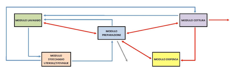 Progetto Mundum